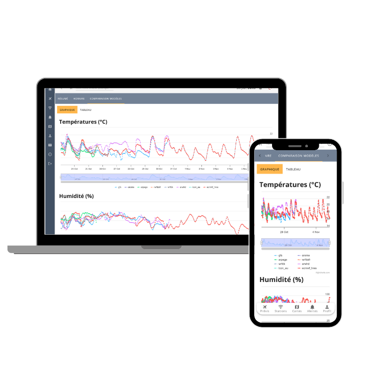 Visuel de l'application Previmeteo Airside Manager, services météo pour les opérations aéroportuaires